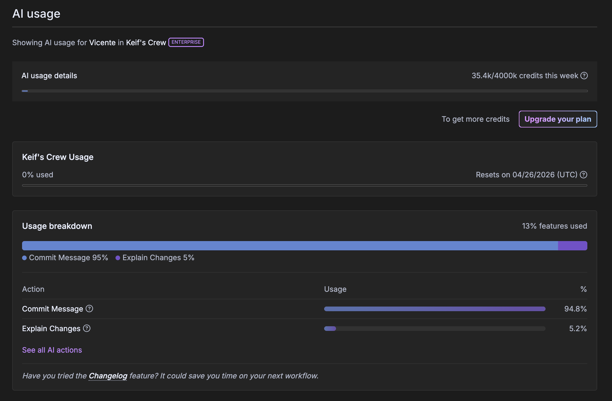 AI usage page showing weekly credit total, organization usage, and a breakdown of credits consumed per AI feature