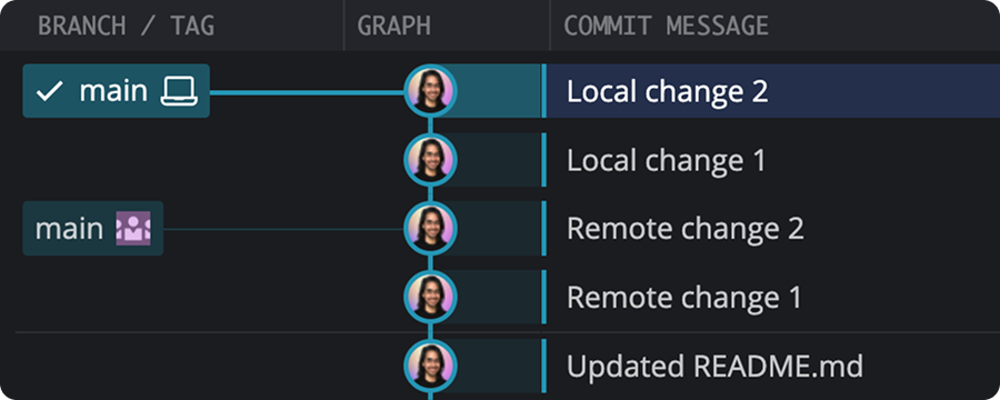 GitKraken Desktop commit graph demonstrating linear history using pull-rebase