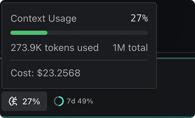 The Context Usage popover, showing tokens used, the window total, and cost so far, above the composer's percentage chip